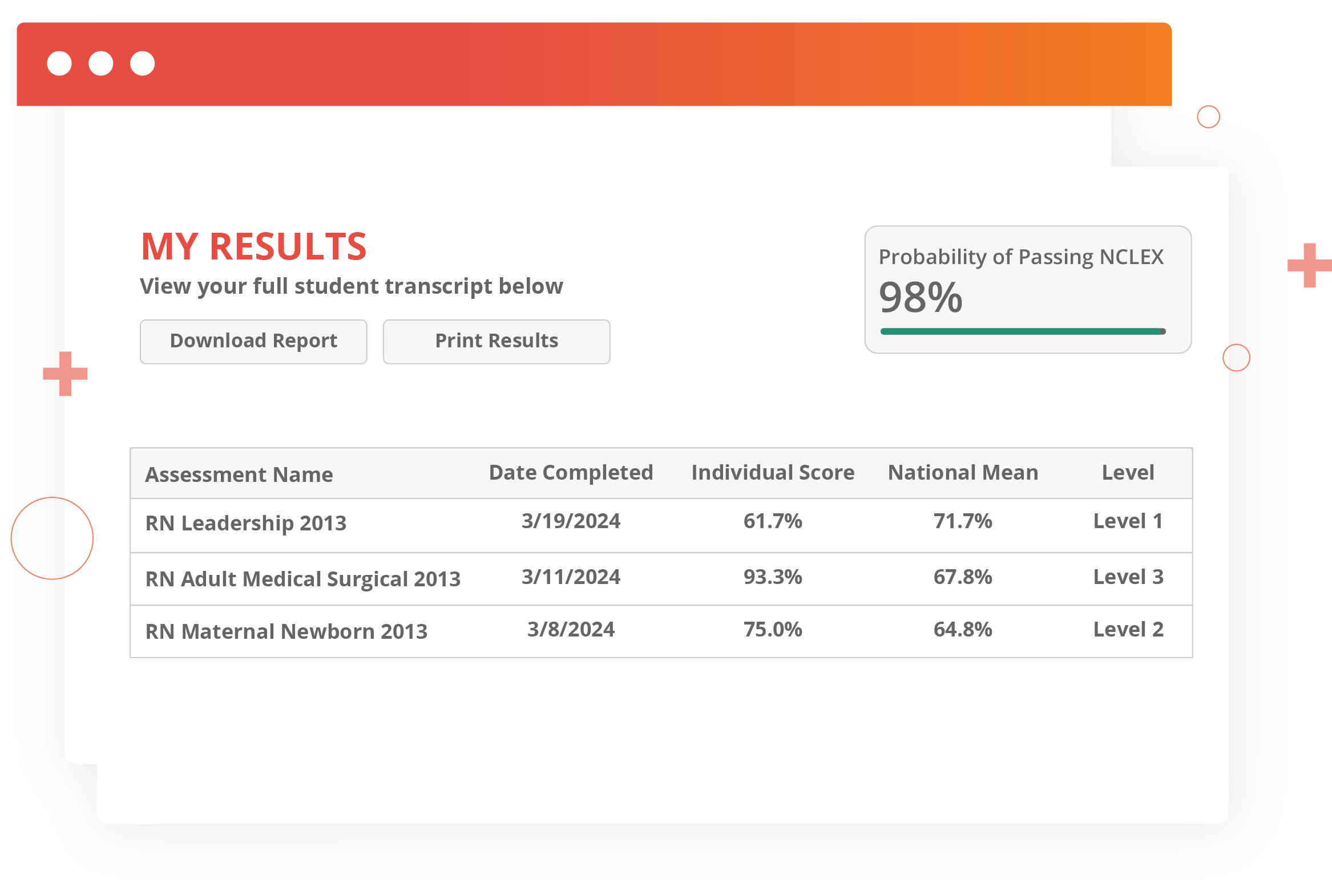 Nursing Program Evaluation Tools - Take the Quiz | ATI